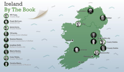 Irlanda como destino turístico literario y artístico